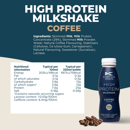 High Protein Milkshake Sample Pack