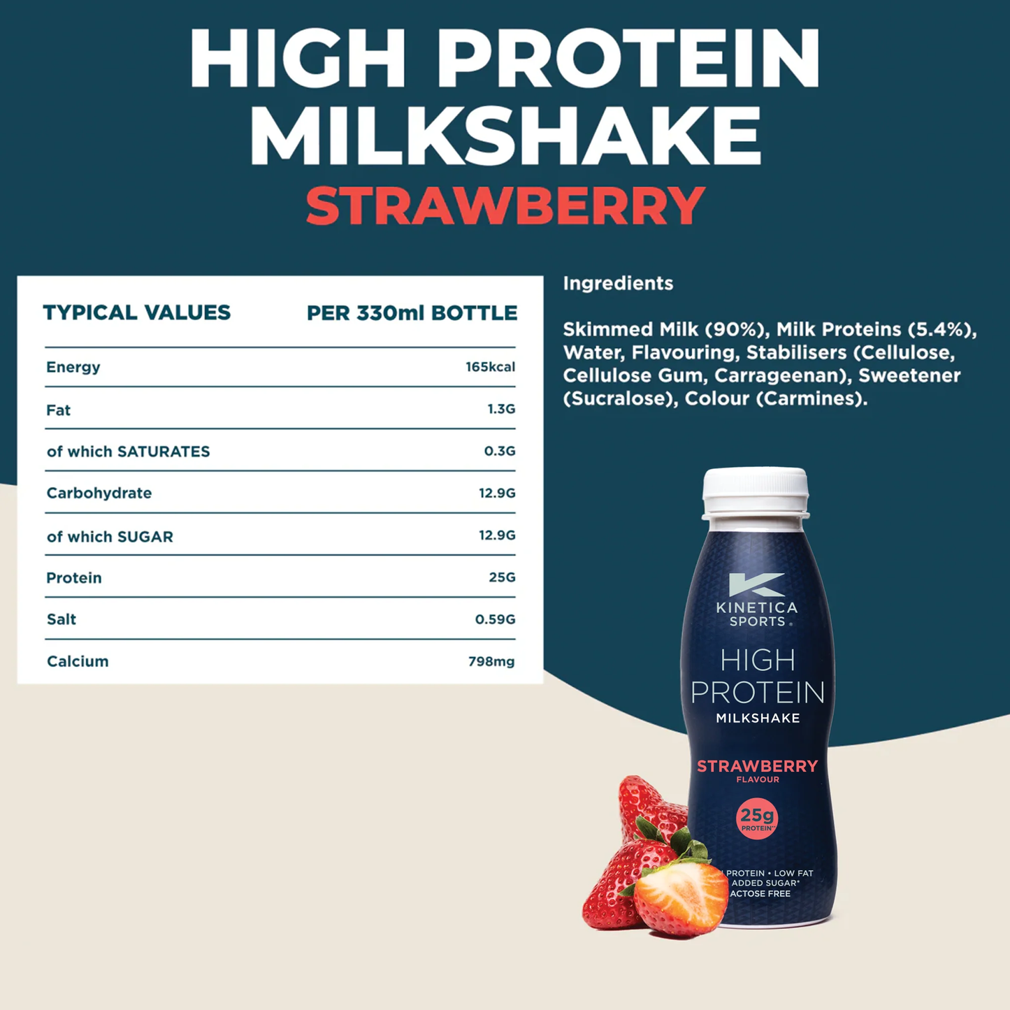 High Protein Milkshake Sample Pack
