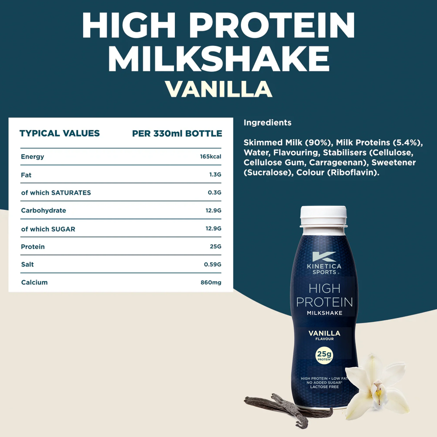 High Protein Milkshake Sample Pack