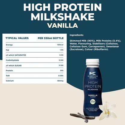 High Protein Milkshake Sample Pack