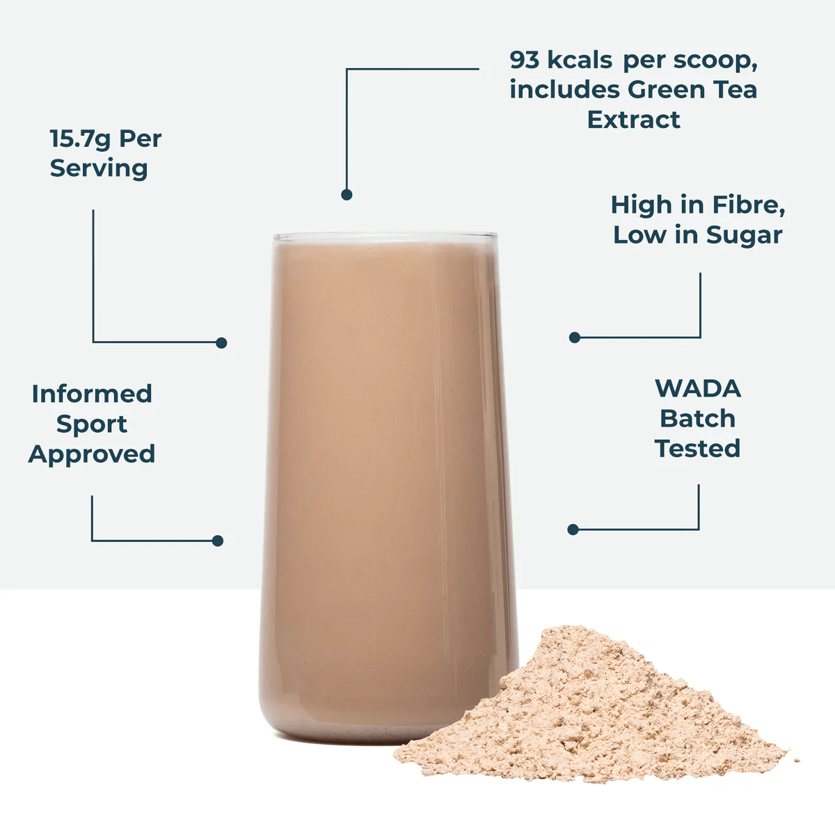is l carnitine wada approved L-carnitine, batch-testing, and the problem with self-prescription in elite sport. Oral L-carnitine achieves bioavailability of just 1418% of the administered dose. In a well-nourished elite athlete with no deficiency, the evidence for Create Wellness - Creatine Monohydrate