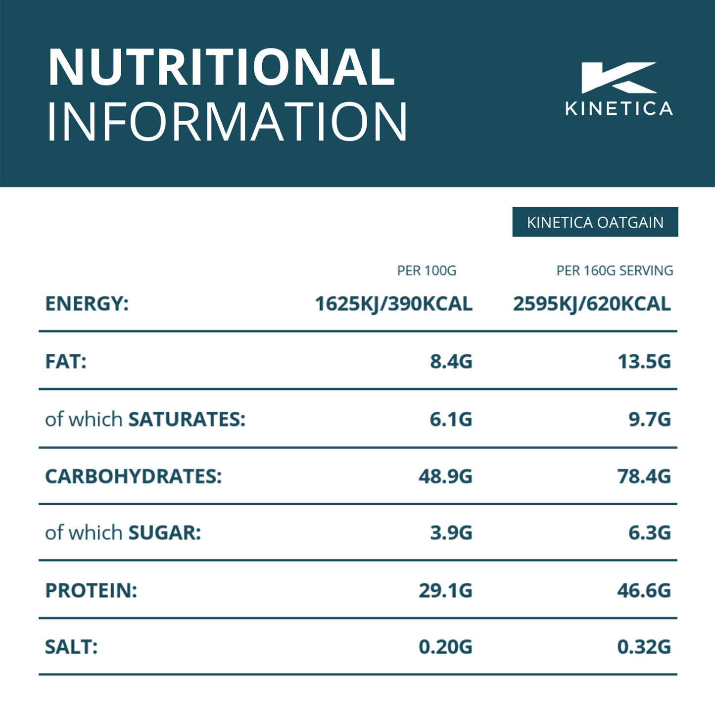 Kinetica Oatgain, mass gainer,protein powder, high calorie shake