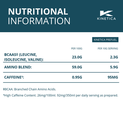 Kinetica Prefuel, preworkout supplement, energy, caffeine, WADA tested